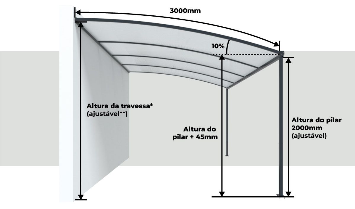 Dimensões Pérgola Alumínio Start Telhado Curvo